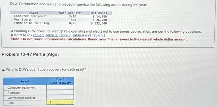 DLW Corporation acquired and placed in service the following assets during the year.
Date Acquired
3/10
Cost Basis
$ 14,500
$ 26,700
$ 333,000
5/5
8/25
Asset
Computer equipment
Furniture
Commercial building
Assuming DLW does not elect §179 expensing and elects not to use bonus depreciation, answer the following questions:
(Use MACRS Table 1. Table 2. Table 3, Table 4 and Table 5.)
Note: Do not round intermediate calculations. Round your final answers to the nearest whole dollar amount.
Problem 10-47 Part a (Algo)
a. What is DLW's year 1 cost recovery for each asset?
Asset
Computer equipment
Furniture
Commercial building
Total
Year 1
Cost Recovery
$
0