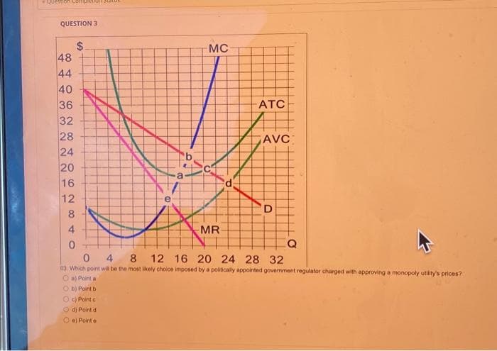 QUESTION 3
48
44
40
36
32
28
24
20
16
2840
Cook status
12
0 T
a
Oc) Point c
Od) Point d
Oe) Pointe
MC
MR
ATC
AVC
D
0
4
8 12 16 20 24 28 32
03. Which point will be the most likely choice imposed by a politically appointed govemment regulator charged with approving a monopoly utility's prices?
a) Point a
Ob) Point b