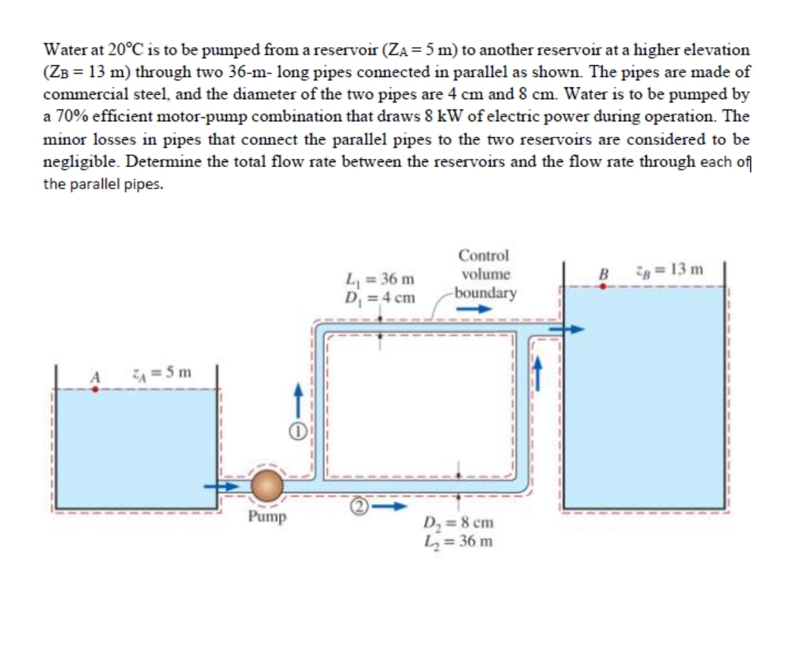 Water at 20°C is to be pumped from a reservoir (ZA = 5 m) to another reservoir at a higher elevation
(ZB = 13 m) through two 36-m- long pipes connected in parallel as shown. The pipes are made of
commercial steel, and the diameter of the two pipes are 4 cm and 8 cm. Water is to be pumped by
a 70% efficient motor-pump combination that draws 8 kW of electric power during operation. The
minor losses in pipes that connect the parallel pipes to the two reservoirs are considered to be
negligible. Determine the total flow rate between the reservoirs and the flow rate through each of
the parallel pipes.
ZA = 5 m
Pump
= 36 m
L₁
D₁ = 4 cm
Control
volume
-boundary
D₂ = 8 cm
L₂ = 36 m
B
ZB = 13 m