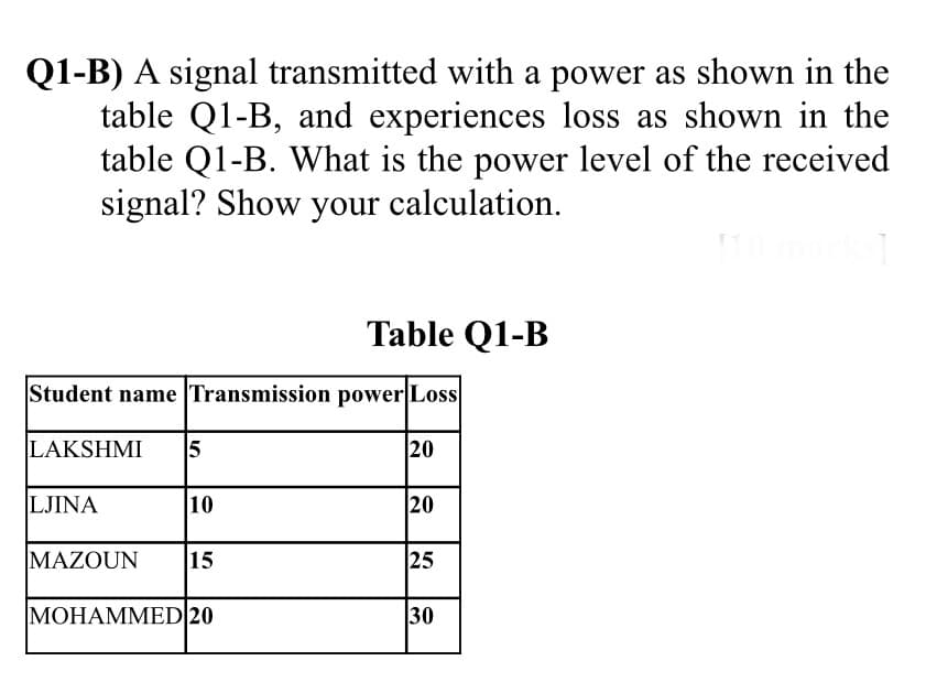 Q1-B) A signal transmitted with a power as shown in the
table Q1-B, and experiences loss as shown in the
table Q1-B. What is the power level of the received
signal? Show your calculation.
Table Q1-B
Student name Transmission power Loss
LAKSHMI
20
LJINA
10
20
MAZOUN
15
25
|МОНАММЕD|20
30
