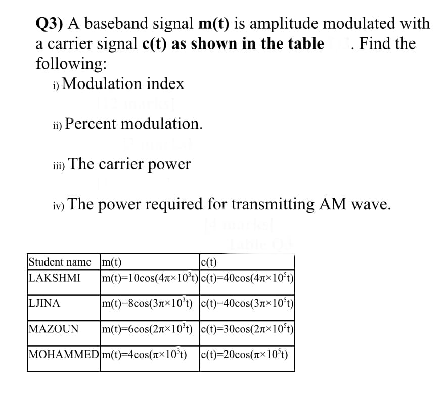 Q3) A baseband signal m(t) is amplitude modulated with
a carrier signal c(t) as shown in the table
following:
i) Modulation index
Find the
ii) Percent modulation.
ii) The carrier power
iv) The power required for transmitting AM wave.
Student name m(t)
|c(t)
LAKSHMI
m(t)=10cos(4n×10°t)\c(t)=40cos(4t×10°t)|
LJINA
m(t)=8cos(3T×10°t) ]c(t)=40cos(3r×10°t)|
MAZOUN
m(t)=6cos(2nx10°t) |c(t)=30cos(2r×10°t)
MOHAMMED m(t)=4cos(r×10°t) c(t)=20cos(T×10ʻt)
