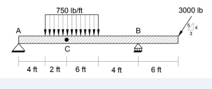 750 lb/ft
3000 Ib
A
B
4 ft 2 ft
6 ft
4 ft
6 ft
