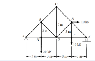 B
10 kN
6 m
3 m
3 m
F
E
10 kN
20 kN
- 3 m-→le- 3 m-
→t+–3 m-
-3 m
