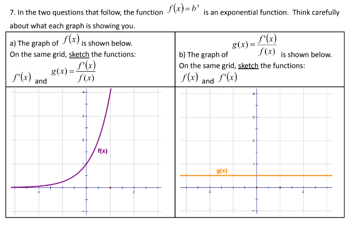 7. In the two questions that follow, the function
about what each graph is showing you.
a) The graph of f(x) is shown below.
On the same grid, sketch the functions:
) = L'(x)
f(x)
f'(x) and
g(x)=
f(x)
f(x)=b* is an exponential function. Think carefully
g(x) = f'(x)
b) The graph of
On the same grid, sketch the functions:
f(x) and f'(x)
f(x) is shown below.
g(x)