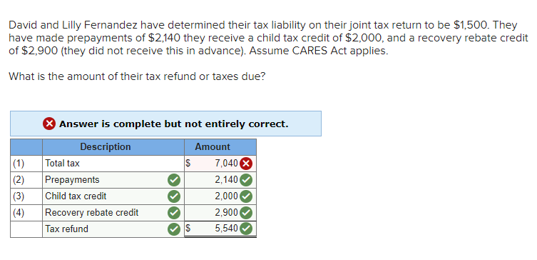 David and Lilly Fernandez have determined their tax liability on their joint tax return to be $1,500. They
have made prepayments of $2,140 they receive a child tax credit of $2,000, and a recovery rebate credit
of $2,900 (they did not receive this in advance). Assume CARES Act applies.
What is the amount of their tax refund or taxes due?
O Answer is complete but not entirely correct.
Description
Amount
Total tax
7,040 X
|(1)
(2)
Prepayments
Child tax credit
(4)
2,140
(3)
2,000
Recovery rebate credit
Tax refund
2,900
$
5,540
