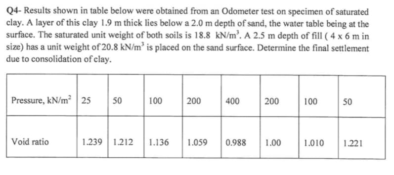 Q4- Results shown in table below were obtained from an Odometer test on specimen of saturated
clay. A layer of this clay 1.9 m thick lies below a 2.0 m depth of sand, the water table being at the
surface. The saturated unit weight of both soils is 18.8 kN/m³. A 2.5 m depth of fill ( 4 x 6 m in
size) has a unit weight of 20.8 kN/m’ is placed on the sand surface. Determine the final settlement
due to consolidation of clay.
Pressure, kN/m² 25
50
100
200
400
200
100
50
Void ratio
1.239 | 1.212
1.136
1.059
0.988
1.00
1.010
1.221
