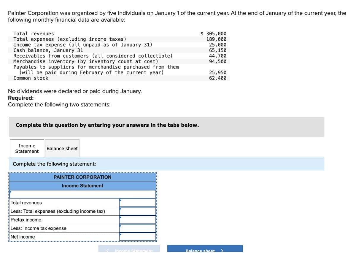Painter Corporation was organized by five individuals on January 1 of the current year. At the end of January of the current year, the
following monthly financial data are available:
Total revenues
Total expenses (excluding income taxes)
Income tax expense (all unpaid as of January 31)
Cash balance, January 31
Receivables from customers (all considered collectible)
Merchandise inventory (by inventory count at cost)
Payables to suppliers for merchandise purchased from them
(will be paid during February of the current year)
Common stock
No dividends were declared or paid during January.
Required:
Complete the following two statements:
Complete this question by entering your answers in the tabs below.
Income
Statement
Balance sheet
Complete the following statement:
PAINTER CORPORATION
Income Statement
Total revenues
Less: Total expenses (excluding income tax)
Pretax income
Less: Income tax expense
Net income
< Income Statement
$ 305,000
189,000
25,000
65,150
44,700
94,500
25,950
62,400
Balance sheet