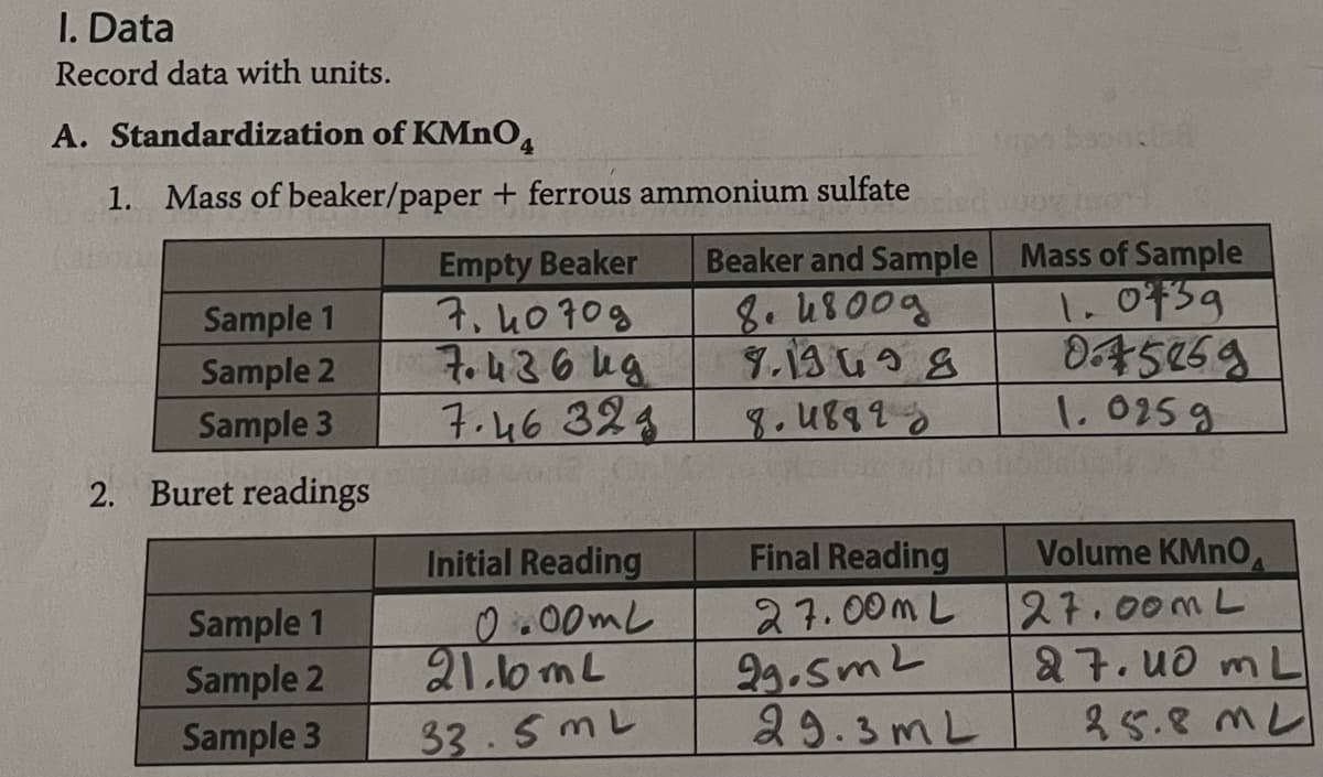 I. Data
Record data with units.
A. Standardization of KMnO4
1. Mass of beaker/paper + ferrous ammonium sulfate
Empty Beaker
Beaker and Sample
Sample 1
7.40709
8. 4800g
Sample 2
7.4364g
9.19498
Sample 3
7.46.324
8.48993
2. Buret readings
Initial Reading
Final Reading
Sample 1
0.00mL
27.00m L
Sample 2
21.6 mL
29.5mL
Sample 3
33.5mL
29.3mL
Mass of Sample
1.0439
0.45269
1.0259
Volume KMnO
27.00mL
27.40 mL
25.8ML