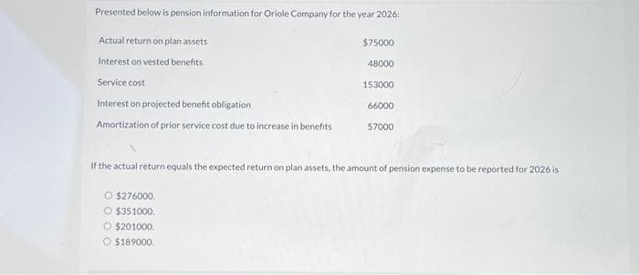 Presented below is pension information for Oriole Company for the year 2026:
Actual return on plan assets
Interest on vested benefits
Service cost
Interest on projected benefit obligation
Amortization of prior service cost due to increase in benefits
$75000
48000
O $276000.
O $351000.
O $201000
Ⓒ$189000.
153000
66000
57000
If the actual return equals the expected return on plan assets, the amount of pension expense to be reported for 2026 is