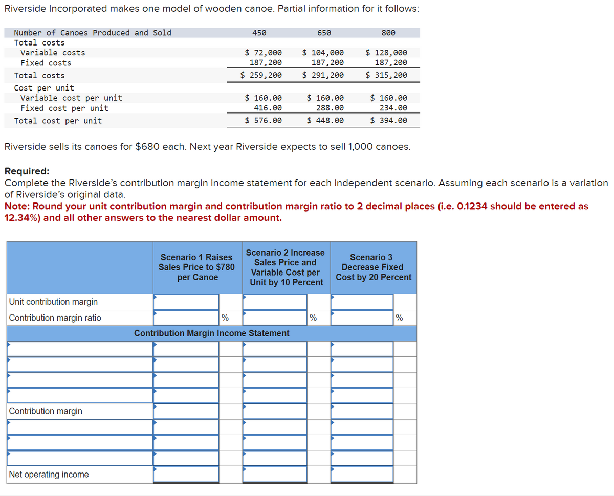 Riverside Incorporated makes one model of wooden canoe. Partial information for it follows:
Number of Canoes Produced and Sold
Total costs
Variable costs
Fixed costs
Total costs
Cost per unit
Variable cost per unit
Fixed cost per unit
Total cost per unit
Unit contribution margin
Contribution margin ratio
Contribution margin
Net operating income
450
Scenario 1 Raises
Sales Price to $780
per Canoe
$ 72,000
187,200
$ 259, 200
$160.00
416.00
$576.00
650
$ 104,000
187, 200
$ 291, 200
Riverside sells its canoes for $680 each. Next year Riverside expects to sell 1,000 canoes.
Required:
Complete the Riverside's contribution margin income statement for each independent scenario. Assuming each scenario is a variation
of Riverside's original data.
Note: Round your unit contribution margin and contribution margin ratio to 2 decimal places (i.e. 0.1234 should be entered as
12.34%) and all other answers to the nearest dollar amount.
%
Contribution Margin Income Statement
$160.00
288.00
$448.00
Scenario 2 Increase
Sales Price and
Variable Cost per
Unit by 10 Percent
%
800
$ 128,000
187, 200
$ 315,200
$ 160.00
234.00
$394.00
Scenario 3
Decrease Fixed
Cost by 20 Percent
%