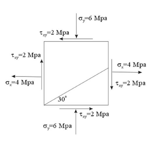 о-6 Мра
T=2 Mpa
т 32 Мра
0,-4 Mpa
0,=4 Mpa
т 2 Мра
30°
т -2 Мра
0,-6 Mpa
