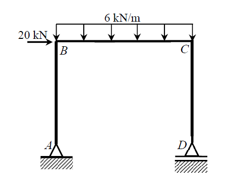 6 kN/m
20 kN
C
A
