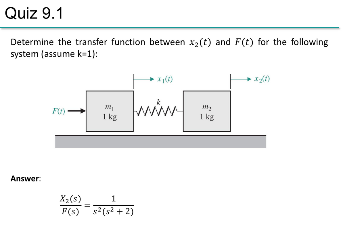 Quiz 9.1
Determine the transfer function between x2(t) and F(t) for the following
system (assume k=1):
x1(t)
X2(1)
m1
m2
F(t)
1 kg
1 kg
Answer:
X2(s)
F(s)
1
s²(s² + 2)
