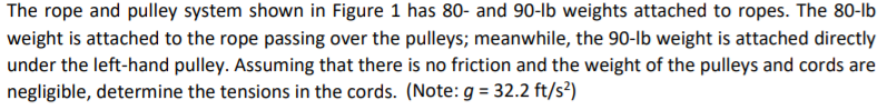 The rope and pulley system shown in Figure 1 has 80- and 90-lb weights attached to ropes. The 80-lb
weight is attached to the rope passing over the pulleys; meanwhile, the 90-lb weight is attached directly
under the left-hand pulley. Assuming that there is no friction and the weight of the pulleys and cords are
negligible, determine the tensions in the cords. (Note: g = 32.2 ft/s?)
%3D

