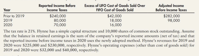 Reported Income Before
Income Taxes
Excess of LIFO Cost of Goods Sold Over
FIFO Cost of Goods Sold
Adjusted Income
Before Income Taxes
Year
Prior to 2019
2019
$240,000
80,000
70,000
$42,000
18,000
16,000
$282,000
98,000
2020
The tax rate is 21%. Flynne has a simple capital structure and 10,000 shares of common stock outstanding. Assume
that the balance in retained earnings is the sum of the company's reported income amounts (net of tax) and that
the reported income before income taxes in 2020 uses the newly adopted method. Flynne's revenues for 2019 and
2020 were $225,000 and $230,000, respectively. Flynne's operating expenses (other than cost of goods sold) for
2019 and 2020 were $32,000 and $40,000, respectively.
