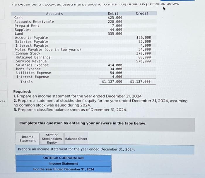 ces
me December 31, 2024, ajuste a Udidlice u Ustrict Corporation is presented below.
Accounts
Credit
Cash
Accounts Receivable
Prepaid Rent
Supplies
Land
Accounts Payable
Salaries Payable
Interest Payable
Notes Payable (due in two years)
Common Stock
Retained Earnings
Service Revenue
Salaries Expense
Rent Expense
Utilities Expense
Interest Expense
Totals
Debit
$25,000
220,000
Income
Statement
7,000
44,000
335,000
Stmt of
Stockholders Balance Sheet
Equity
414,000
34,000
54,000
4,000
$1,137,000
Required:
1. Prepare an income statement for the year ended December 31, 2024.
2. Prepare a statement of stockholders' equity for the year ended December 31, 2024, assuming
no common stock was issued during 2024.
3. Prepare a classified balance sheet as of December 31, 2024.
$26,000
25,000
4,000
54,000
370,000
88,000
570,000
$1,137,000
Complete this question by entering your answers in the tabs below.
Prepare an income statement for the year ended December 31, 2024.
OSTRICH CORPORATION
Income Statement
For the Year Ended December 31, 2024