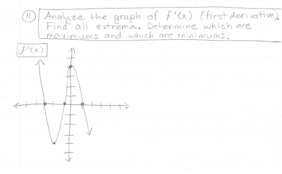 Anayze the graph of f'(x) (first derivative)
Find all extrema. Determine which are
maximumss and which are minimums.
