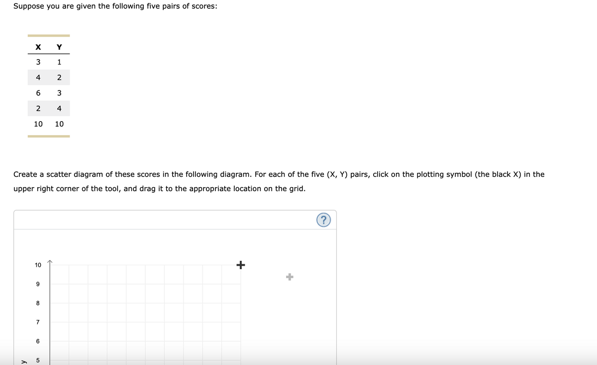 Suppose you are given the following five pairs of scores:
X
Y
3
1
4
2
6
3
2
4
10
10
Create a scatter diagram of these scores in the following diagram. For each of the five (X, Y) pairs, click on the plotting symbol (the black X) in the
upper right corner of the tool, and drag it to the appropriate location on the grid.
>
10
9
8
7
6
5
+
?