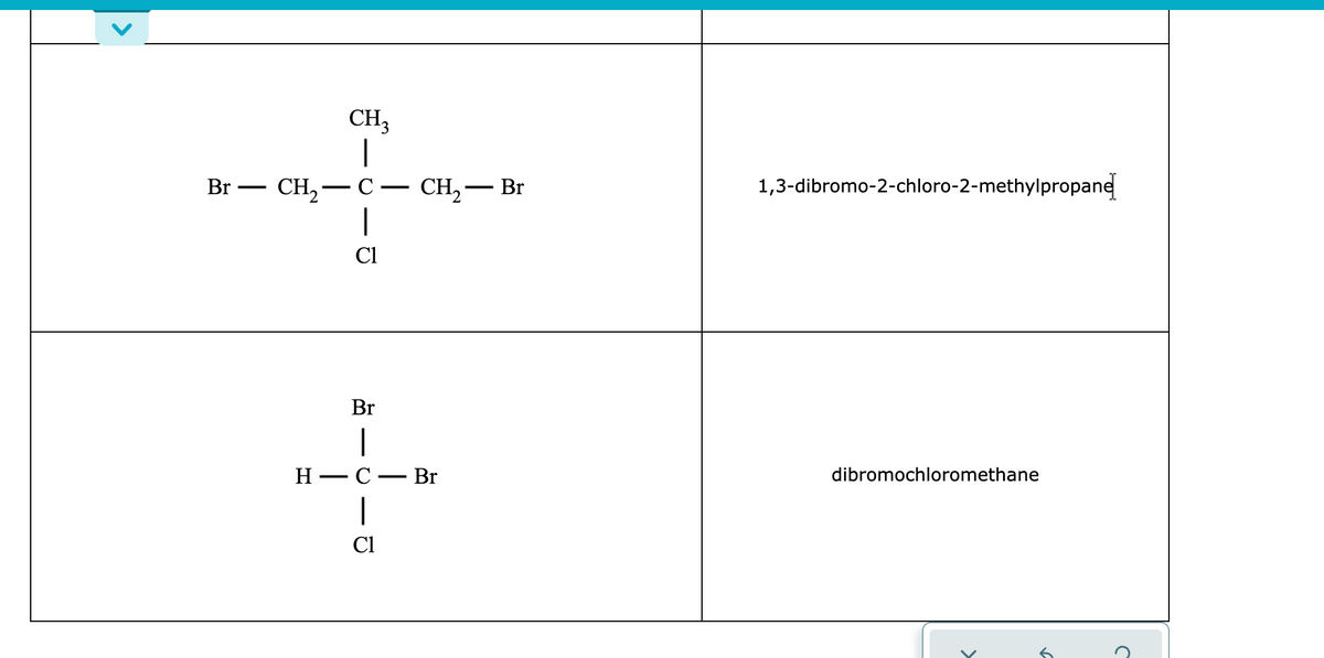 CH₂
|
Br CH₂-C- CH₂ - Br
1
C1
Br
C Br
1
Cl
H
1,3-dibromo-2-chloro-2-methylpropane
dibromochloromethane