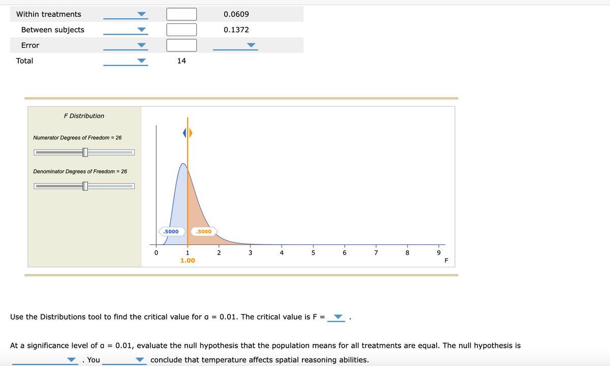 Within treatments
Between subjects
Error
Total
F Distribution
Numerator Degrees of Freedom = 26
Denominator Degrees of Freedom = 26
kkkk
14
.5000
.5000
0.0609
0.1372
0
1
1.00
2
3
4
5
6
7
00
8
Use the Distributions tool to find the critical value for a = 0.01. The critical value is F =
At a significance level of a =
You
9
F
0.01, evaluate the null hypothesis that the population means for all treatments are equal. The null hypothesis is
conclude that temperature affects spatial reasoning abilities.