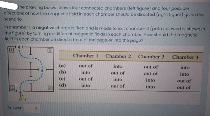 The drawing below shows four connected chambers (left figure) and four possible
directions of how the magnetic field in each chamber should be directed (right figure) given this
scenario.
In chamber 1, a negative charge is fired and is made to exit chamber 4 (path followed is shown in
the figure) by turning on different magnetic fields in each chamber. How should the magnetic
field in each chamber be directed: out of the page or into the page?
4
Chamber 1
Chamber 2
Chamber 3
Chamber 4
(a)
out of
into
out of
into
(b)
into
out of
out of
into
(c)
out of
into
into
out of
[2
(d)
into
out of
into
out of
Answer
