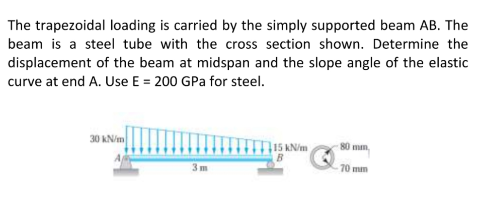 The trapezoidal loading is carried by the simply supported beam AB. The
beam is a steel tube with the cross section shown. Determine the
displacement of the beam at midspan and the slope angle of the elastic
curve at end A. Use E = 200 GPa for steel.
30 kN/m
80 mm,
|15 kN/m
B
3 m
70 mm
