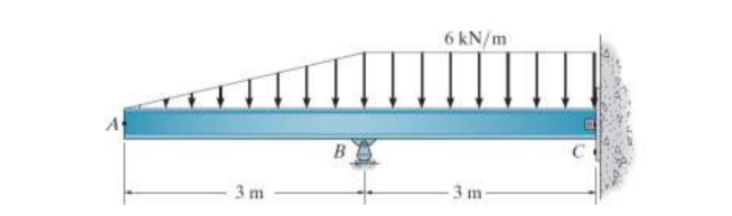 6 kN/m
A
B
3 m
3 m
