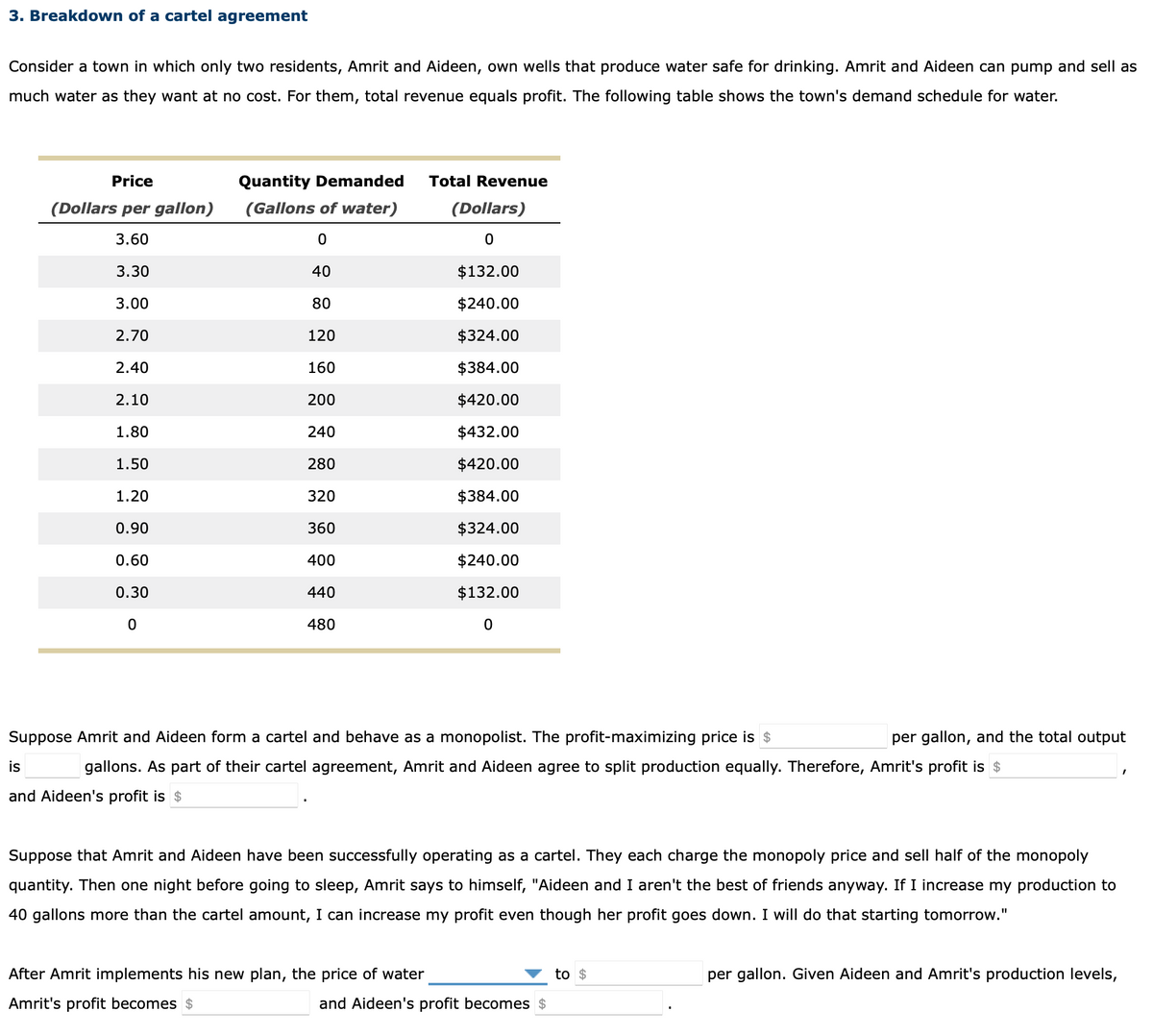 3. Breakdown of a cartel agreement
Consider a town in which only two residents, Amrit and Aideen, own wells that produce water safe for drinking. Amrit and Aideen can pump and sell as
much water as they want at no cost. For them, total revenue equals profit. The following table shows the town's demand schedule for water.
Price
(Dollars per gallon)
3.60
3.30
3.00
2.70
2.40
2.10
1.80
1.50
1.20
0.90
0.60
0.30
0
Quantity Demanded
(Gallons of water)
0
40
80
120
160
200
240
280
320
360
400
440
480
Total Revenue
(Dollars)
0
After Amrit implements his new plan, the price of water
Amrit's profit becomes $
$132.00
$240.00
$324.00
$384.00
$420.00
$432.00
$420.00
$384.00
$324.00
$240.00
$132.00
0
Suppose Amrit and Aideen form a cartel and behave as a monopolist. The profit-maximizing price is $
per gallon, and the total output
gallons. As part of their cartel agreement, Amrit and Aideen agree to split production equally. Therefore, Amrit's profit is $
and Aideen's profit is $
is
Suppose that Amrit and Aideen have been successfully operating as a cartel. They each charge the monopoly price and sell half of the monopoly
quantity. Then one night before going to sleep, Amrit says to himself, "Aideen and I aren't the best of friends anyway. If I increase my production to
40 gallons more than the cartel amount, I can increase my profit even though her profit goes down. I will do that starting tomorrow."
and Aideen's profit becomes $
to $
per gallon. Given Aideen and Amrit's production levels,