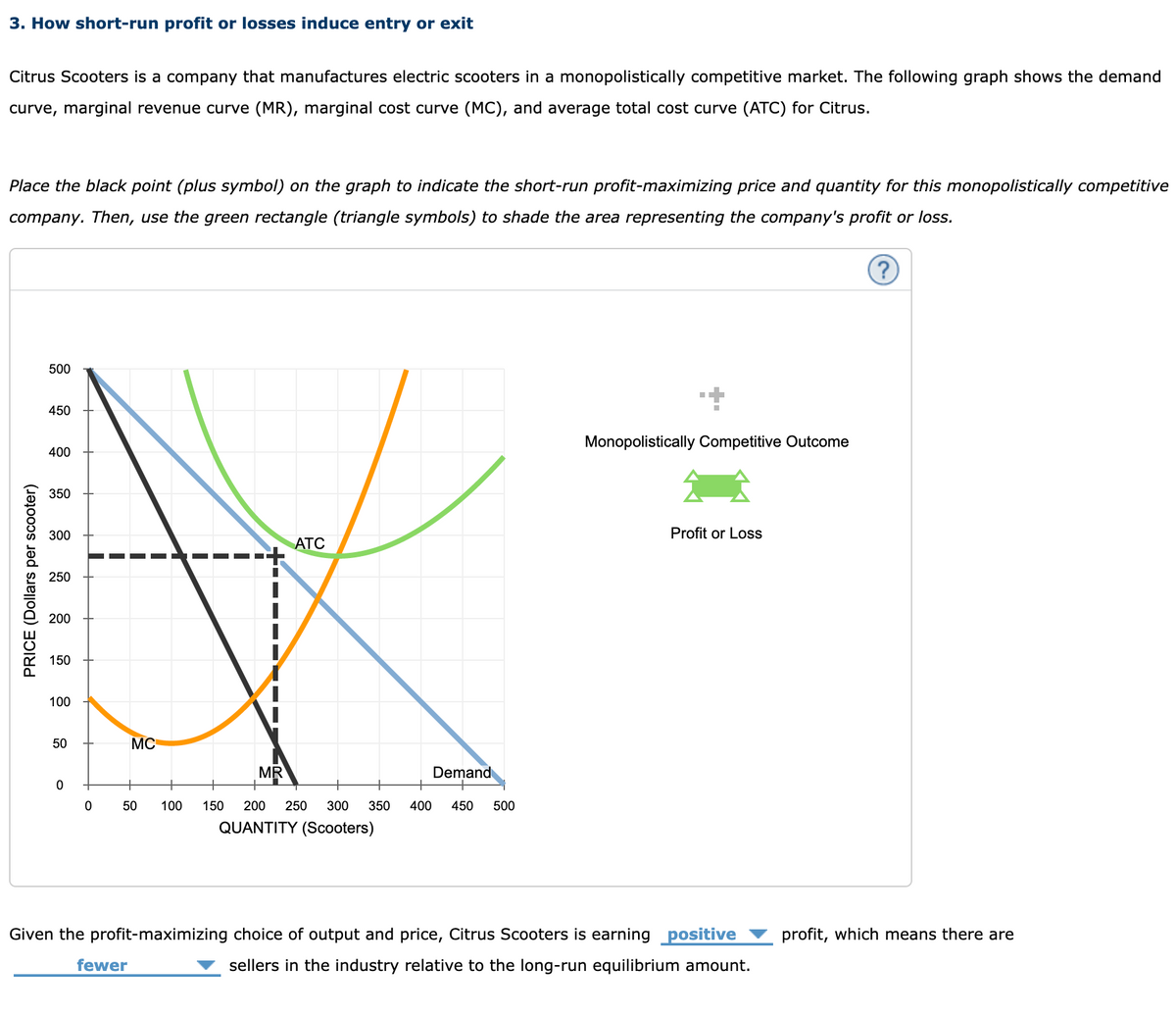 3. How short-run profit or losses induce entry or exit
Citrus Scooters is a company that manufactures electric scooters in a monopolistically competitive market. The following graph shows the demand
curve, marginal revenue curve (MR), marginal cost curve (MC), and average total cost curve (ATC) for Citrus.
Place the black point (plus symbol) on the graph to indicate the short-run profit-maximizing price and quantity for this monopolistically competitive
company. Then, use the green rectangle (triangle symbols) to shade the area representing the company's profit or loss.
PRICE (Dollars per scooter)
500
450
400
350
300
250
200
150
100
50
0
0
MC
50 100
fewer
MR
ATC
Demand
150 200 250 300 350 400 450 500
QUANTITY (Scooters)
Monopolistically Competitive Outcome
Profit or Loss
Given the profit-maximizing choice of output and price, Citrus Scooters is earning positive
sellers in the industry relative to the long-run equilibrium amount.
profit, which means there are