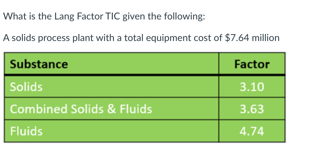 What is the Lang Factor TIC given the following:
A solids process plant with a total equipment cost of $7.64 million
Substance
Factor
Solids
3.10
Combined Solids & Fluids
3.63
Fluids
4.74