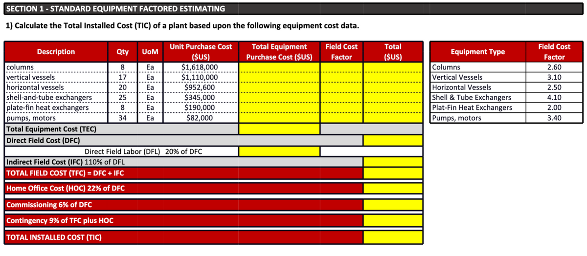 SECTION 1 - STANDARD EQUIPMENT FACTORED ESTIMATING
1) Calculate the Total Installed Cost (TIC) of a plant based upon the following equipment cost data.
Description
Qty
UoM
columns
8
Ea
Unit Purchase Cost
($US)
$1,618,000
Total Equipment
Purchase Cost ($US)
Field Cost
Total
Equipment Type
Field Cost
Factor
($US)
Factor
Columns
2.60
vertical vessels
17
Ea
$1,110,000
Vertical Vessels
3.10
horizontal vessels
20
Ea
$952,600
Horizontal Vessels
2.50
shell-and-tube exchangers
25
Ea
$345,000
Shell & Tube Exchangers
4.10
plate-fin heat exchangers
8
Ea
$190,000
Plat-Fin Heat Exchangers
2.00
pumps, motors
34
Ea
$82,000
Pumps, motors
3.40
Total Equipment Cost (TEC)
Direct Field Cost (DFC)
Direct Field Labor (DFL) 20% of DFC
Indirect Field Cost (IFC) 110% of DFL
TOTAL FIELD COST (TFC) = DFC + IFC
Home Office Cost (HOC) 22% of DFC
Commissioning 6% of DFC
Contingency 9% of TFC plus HOC
TOTAL INSTALLED COST (TIC)
