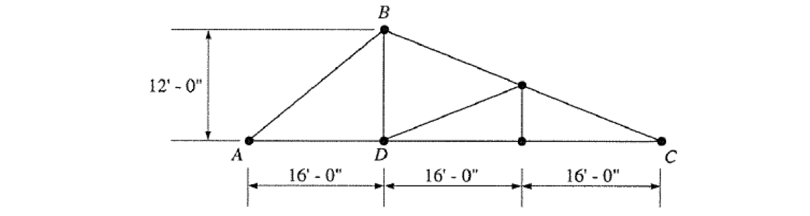 12¹-0"
A
16'-0"
B
D
16'-0"
16'-0"
C