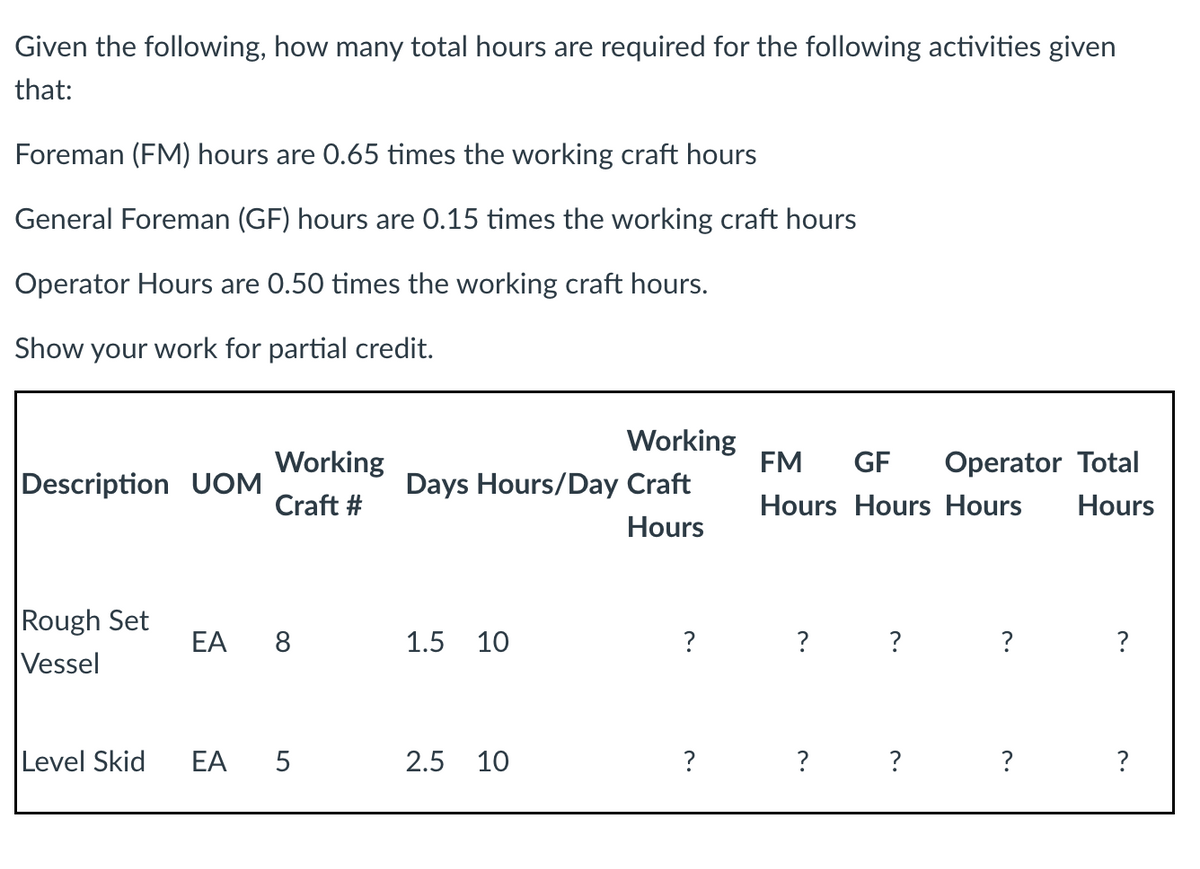 Given the following, how many total hours are required for the following activities given
that:
Foreman (FM) hours are 0.65 times the working craft hours
General Foreman (GF) hours are 0.15 times the working craft hours
Operator Hours are 0.50 times the working craft hours.
Show your work for partial credit.
Working
Description UOM
Working
Craft #
FM
GF
Operator Total
Days Hours/Day Craft
Hours Hours Hours
Hours
Hours
Rough Set
Vessel
EA 8
1.5 10
?
? ?
?
?
Level Skid EA
LO
5
2.5 10
?
? ?
?
?