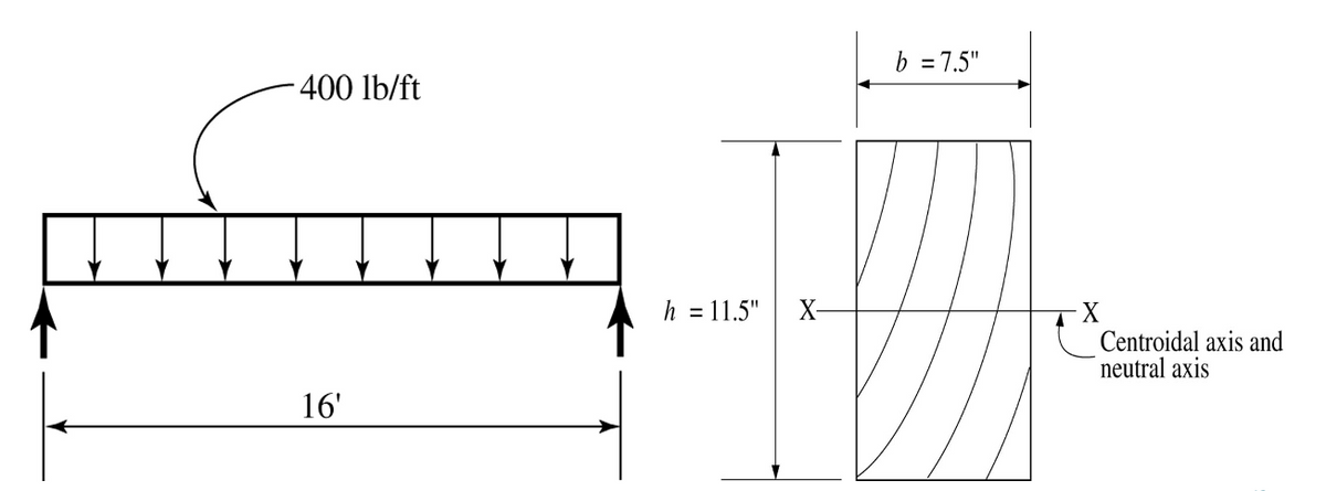 -400 lb/ft
16'
h = 11.5" X-
b = 7.5"
X
Centroidal axis and
neutral axis