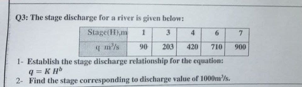 Q3: The stage discharge for a river is given below:
Stage(H),m
3
4
6.
7.
q m/s
90
203
420
710
900
1- Establish the stage discharge relationship for the equation:
q = K Hb
2- Find the stage corresponding to discharge value of 1000m/s.
