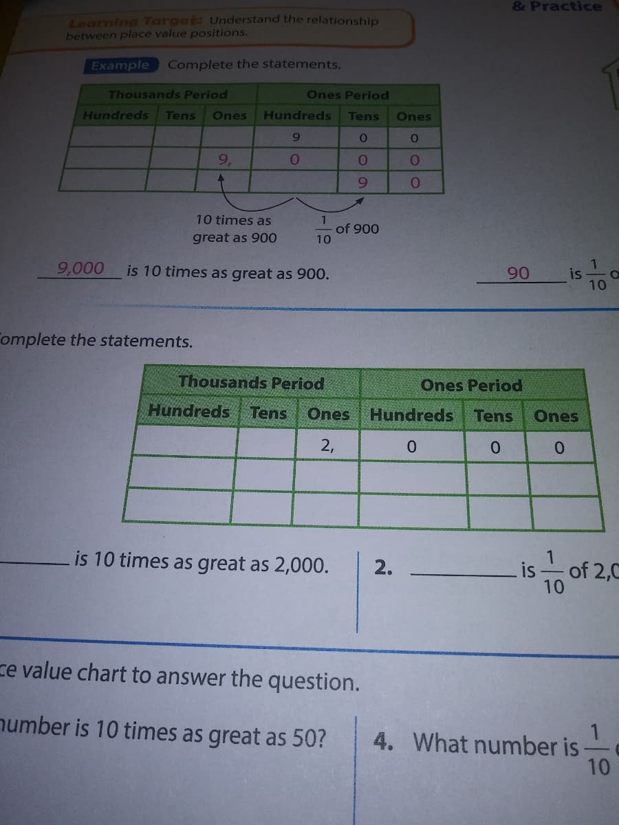 & Practice
Learning Target: Understand the relationship
between place value positions.
Example
Complete the statements.
Thousands Period
Ones Period
Hundreds
Tens
Ones
Hundreds
Tens
Ones
9,
9.
10 times as
1
of 900
10
great as 900
9,000
is 10 times as great as 900.
90
is
10
omplete the statements.
Thousands Period
Ones Period
Hundreds Tens
Ones
Hundreds
Tens
Ones
2,
0.
is 10 times as great as 2,000.
isof 2,0
1
10
ce value chart to answer the question.
number is 10 times as great as 50?
4. What number is
10
2.
