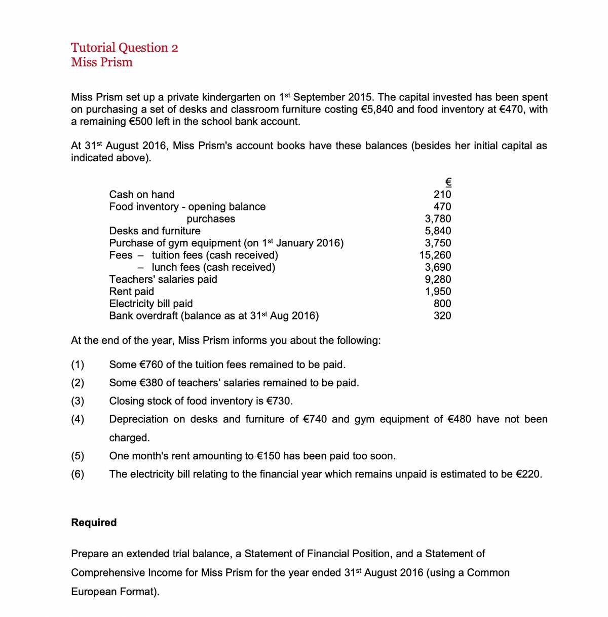 Tutorial Question 2
Miss Prism
Miss Prism set up a private kindergarten on 1st September 2015. The capital invested has been spent
on purchasing a set of desks and classroom furniture costing €5,840 and food inventory at €470, with
a remaining €500 left in the school bank account.
At 31st August 2016, Miss Prism's account books have these balances (besides her initial capital as
indicated above).
Cash on hand
Food inventory - opening balance
purchases
(5)
(6)
Desks and furniture
Purchase of gym equipment (on 1st January 2016)
Fees tuition fees (cash received)
lunch fees (cash received)
€
210
470
Teachers' salaries paid
Rent paid
Electricity bill paid
Bank overdraft (balance as at 31st Aug 2016)
At the end of the year, Miss Prism informs you about the following:
(1)
Some €760 of the tuition fees remained to be paid.
(2)
Some €380 of teachers' salaries remained to be paid.
(3)
Closing stock of food inventory is €730.
(4)
Depreciation on desks and furniture of €740 and gym equipment of €480 have not been
charged.
One month's rent amounting to €150 has been paid too soon.
The electricity bill relating to the financial year which remains unpaid is estimated to be €220.
Required
3,780
5,840
3,750
15,260
3,690
9,280
1,950
800
320
Prepare an extended trial balance, a Statement of Financial Position, and a Statement of
Comprehensive Income for Miss Prism for the year ended 31st August 2016 (using a Common
European Format).