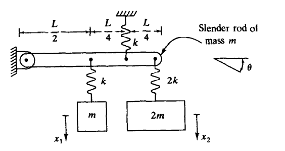 L
L
L
Slender rod of
2
mass m
k
2k
m
2m
