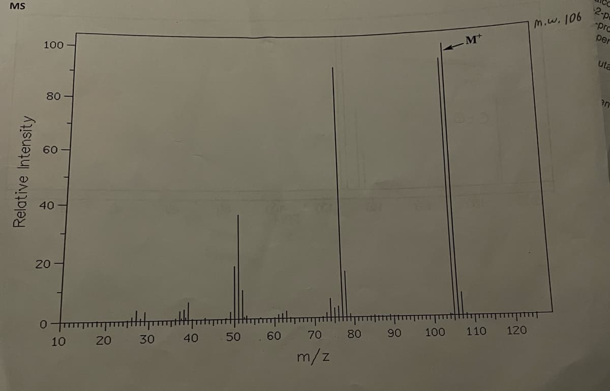 MS
Relative Intensity
100
80
60
40
20
0
10
20
30
40
50
60
70
m/z
80
90
100
M+
110
120
m.w. 106
2-p
-pro
per
uta
an