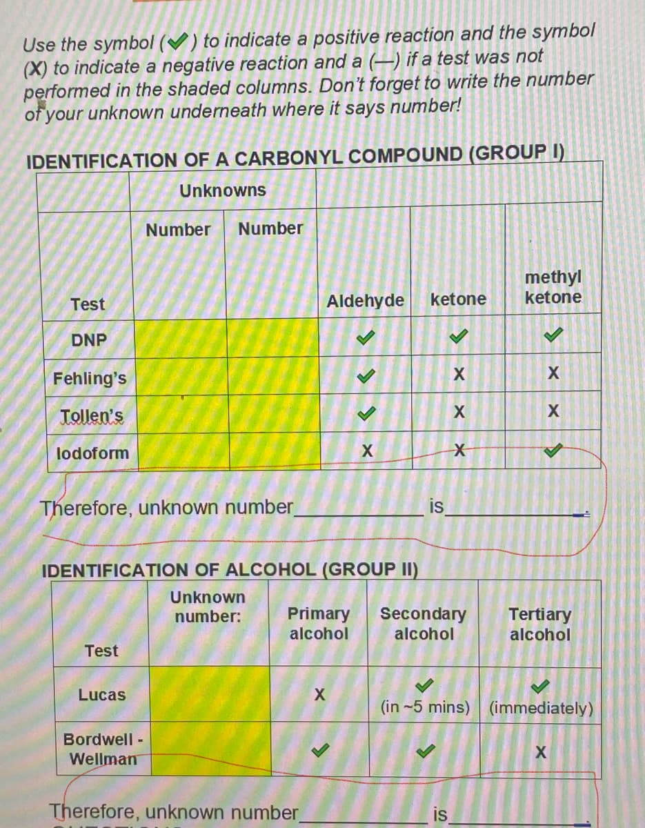 Use the symbol (V) to indicate a positive reaction and the symbol
(X) to indicate a negative reaction and a () if a test was not
performed in the shaded columns. Don't forget to write the number
of your unknown underneath where it says number!
IDENTIFICATION OF A CARBONYL COMPOUND (GROUP I)
Unknowns
Number
Number
methyl
ketone
Test
Aldehyde
ketone
DNP
Fehling's
Tollen's
lodoform
X-
Therefore, unknown number
is
IDENTIFICATION OF ALCOHOL (GROUP II)
Unknown
Primary
alcohol
Secondary
alcohol
Tertiary
alcohol
number:
Test
Lucas
(in ~5 mins) (immediately)
Bordwell -
Wellman
Therefore, unknown number
is
