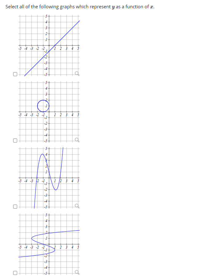 **Title: Identifying Functions from Graphs**

**Instructions:**
Select all of the following graphs which represent \( y \) as a function of \( x \).

**Graph Descriptions:**

1. **First Graph:**
   - This graph depicts a straight blue line passing through the origin (0, 0) and extending diagonally in a positive linear direction. The line crosses each axis at equal intervals, implying it represents a linear function like \( y = x \).
   - The \( x \)-axis ranges from -5 to 5, and the \( y \)-axis ranges from -5 to 5.
   - This graph represents \( y \) as a function of \( x \).

2. **Second Graph:**
   - This graph shows a blue circle centered at (-2, 2) with a radius of 1 unit.
   - Similar to the first graph, the \( x \)-axis ranges from -5 to 5, and the \( y \)-axis ranges from -5 to 5.
   - This graph does not represent \( y \) as a function of \( x \) because for some values of \( x \), there are multiple corresponding \( y \) values.

3. **Third Graph:**
   - This graph presents a blue curve which has multiple peaks and valleys, exhibiting a polynomial-like behavior. It crosses the \( y \)-axis at a single point but intersects the \( x \)-axis multiple times and appears to have vertical asymptotes.
   - The \( x \)-axis and the \( y \)-axis both range from -5 to 5.
   - This graph represents \( y \) as a function of \( x \).

4. **Fourth Graph:**
   - This graph illustrates a blue curve that appears to loop back on itself. It resembles a function that does not pass the vertical line test, meaning that for some \( x \) values, there are multiple corresponding \( y \) values.
   - The \( x \)-axis and the \( y \)-axis both range from -5 to 5.
   - This graph does not represent \( y \) as a function of \( x \).

**Conclusion:**
- **Graphs 1 and 3** represent \( y \) as a function of \( x \).
- **Graphs 2 and 4** do not represent \( y \) as a function of \( x \