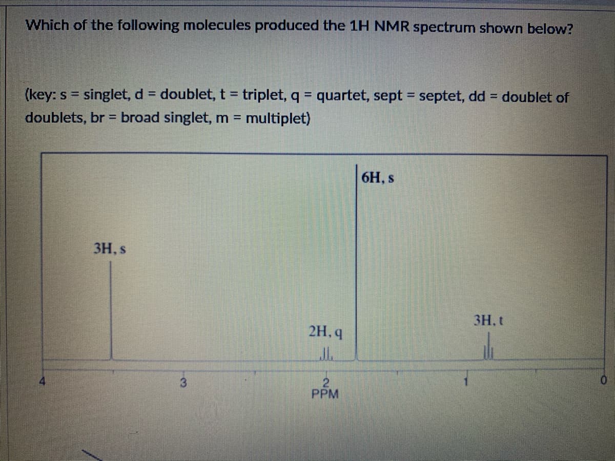 Which of the following molecules produced the 1H NMR spectrum shown below?
(key: s = singlet, d = doublet, t = triplet, q = quartet, sept = septet, dd = doublet of
doublets, br = broad singlet, m = multiplet)
%3D
%3D
%3D
%3D
%3D
6H, s
3H, s
3H. t
2H, q
PPM
