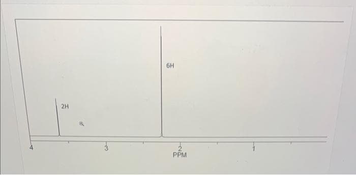 2H
6H
PPM