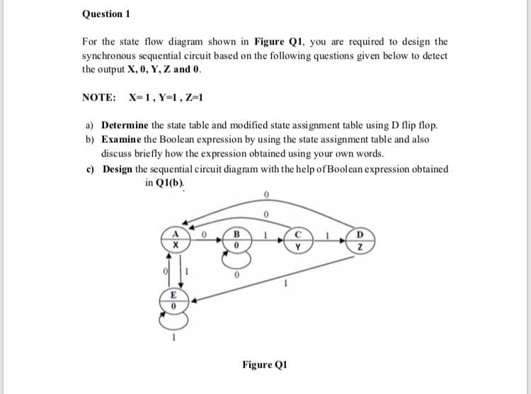 Question 1
For the state flow diagram shown in Figure Q1, you are required to design the
synchronous sequential circuit based on the following questions given below to detect
the output X, 0, Y, Z and 0.
NOTE: X=1, Y=1, Z=1
a) Determine the state table and modified state assignment table using D flip flop.
b) Examine the Boolean expression by using the state assignment table and also
discuss briefly how the expression obtained using your own words.
c) Design the sequential circuit diagram with the help of Boolean expression obtained
in Q1(b).
Figure QI
