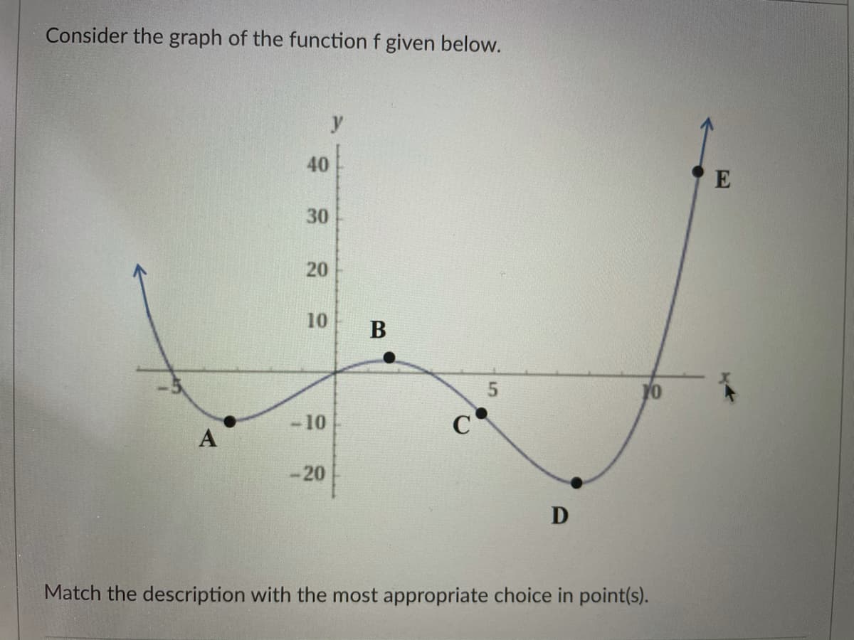 Consider the graph of the function f given below.
y
40
E
30
20
10
B
YO
- 10
C
A
-20
D
Match the description with the most appropriate choice in point(s).
