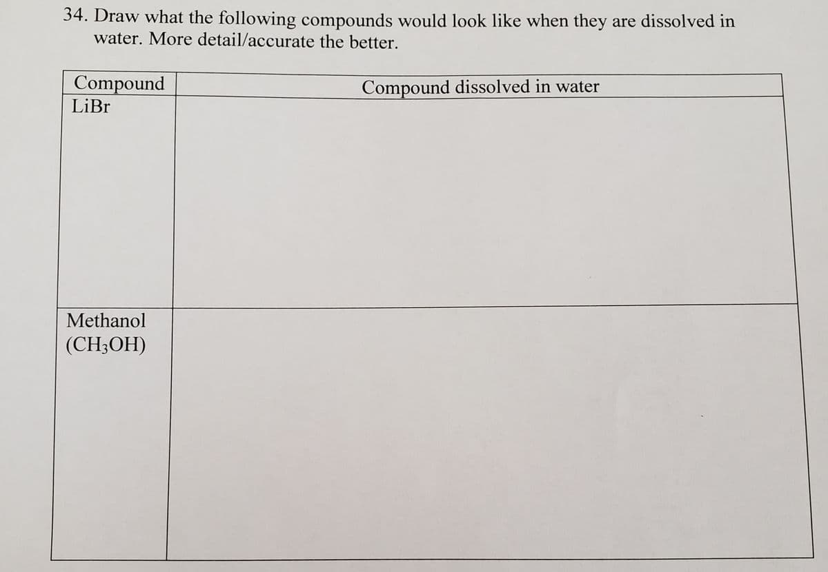 34. Draw what the following compounds would look like when they are dissolved in
water. More detail/accurate the better.
Compound
LiBr
Compound dissolved in water
Methanol
(CH3OH)
