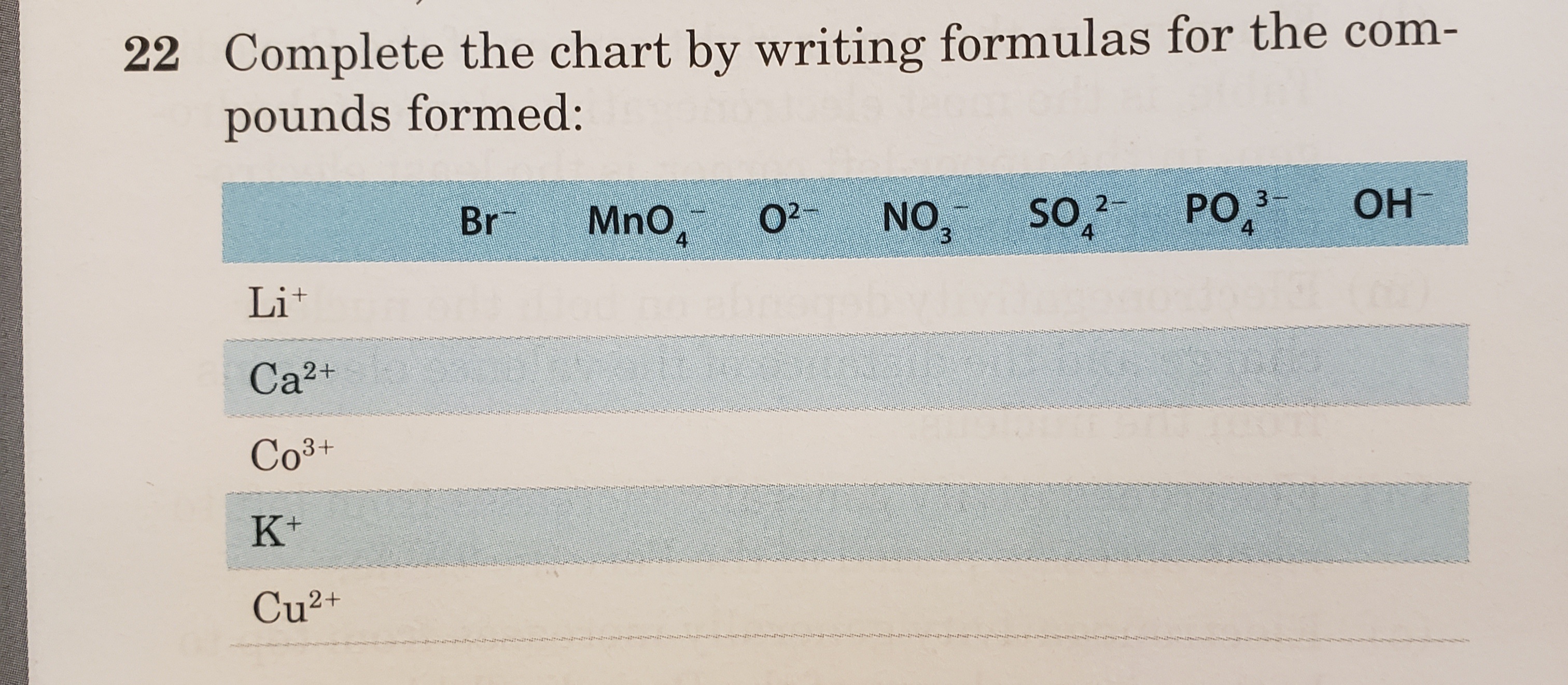 Complete the chart by writing formulas for the CUMI-
pounds formed:
Br
MnO,
NO.
3
so,
PO 3-
4
OH
2-
4
Li+
Ca2+
Co3+
K+
Cu²+
