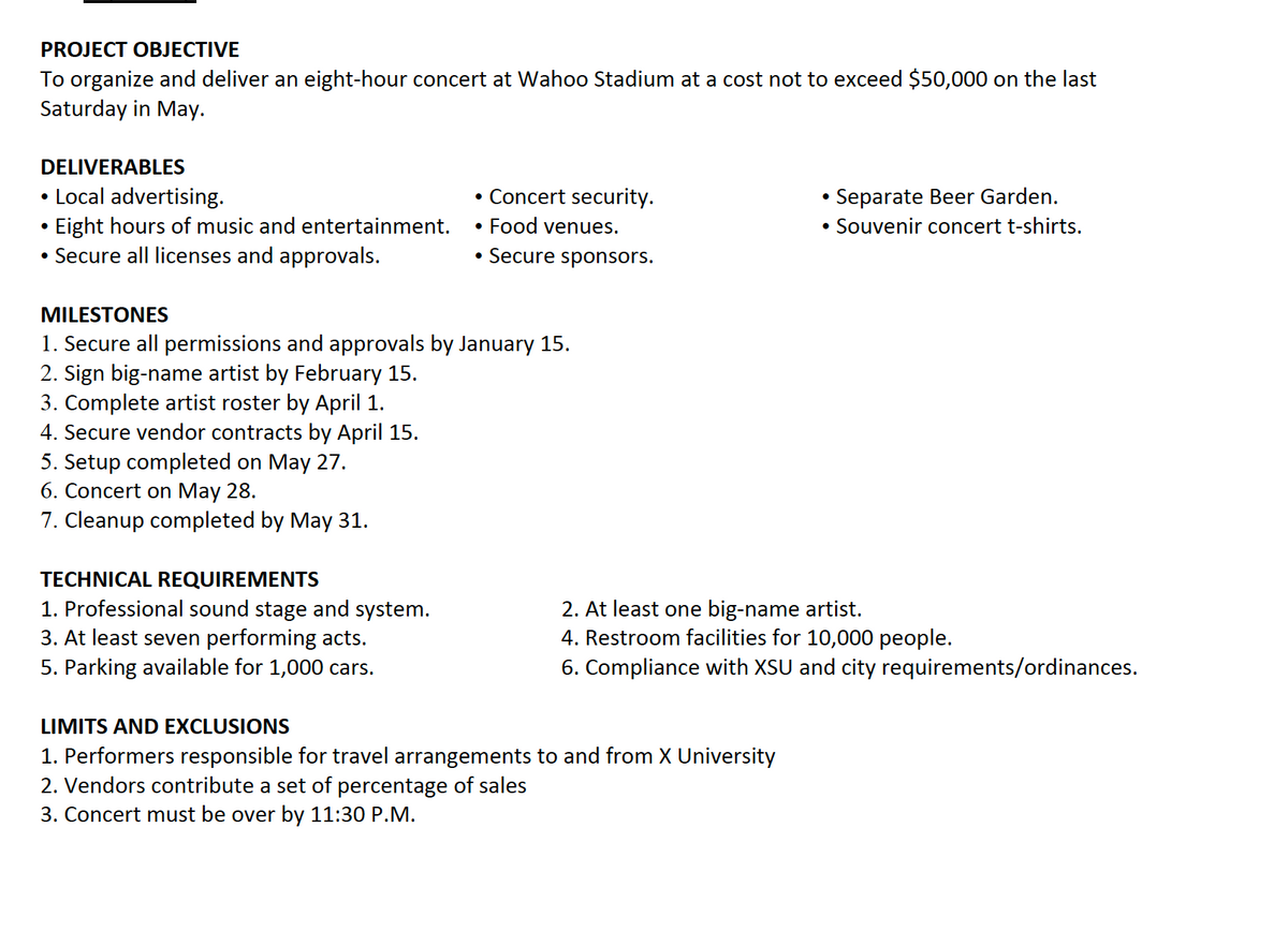 PROJECT OBJECTIVE
To organize and deliver an eight-hour concert at Wahoo Stadium at a cost not to exceed $50,000 on the last
Saturday in May.
DELIVERABLES
• Local advertising.
Eight hours of music and entertainment.
• Secure all licenses and approvals.
• Concert security.
Separate Beer Garden.
Food venues.
Souvenir concert t-shirts.
• Secure sponsors.
MILESTONES
1. Secure all permissions and approvals by January 15.
2. Sign big-name artist by February 15.
3. Complete artist roster by April 1.
4. Secure vendor contracts by April 15.
5. Setup completed on May 27.
6. Concert on May 28.
7. Cleanup completed by May 31.
TECHNICAL REQUIREMENTS
1. Professional sound stage and system.
3. At least seven performing acts.
5. Parking available for 1,000 cars.
2. At least one big-name artist.
4. Restroom facilities for 10,000 people.
6. Compliance with XSU and city requirements/ordinances.
LIMITS AND EXCLUSIONS
1. Performers responsible for travel arrangements to and from X University
2. Vendors contribute a set of percentage of sales
3. Concert must be over by 11:30 P.M.
