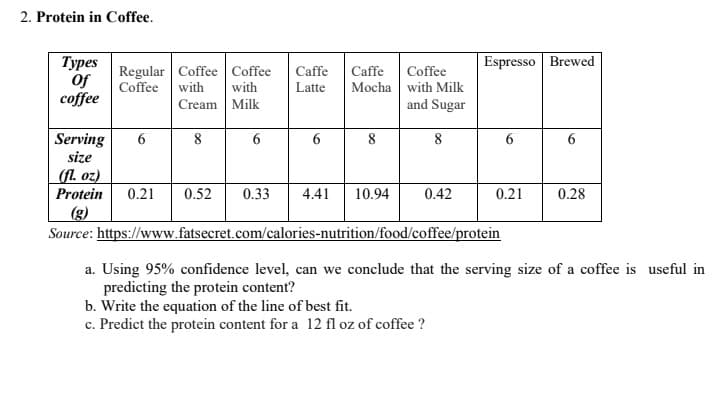 2. Protein in Coffee.
Espresso Brewed
Regular Coffee Coffee Caffe
Caffe
Coffee
Types
Of
coffee
Coffee with
with
Latte
Mocha
with Milk
Cream
Milk
and Sugar
Serving
6
8
6
6
8
8
6
size
(fl. oz.)
Protein
0.21 0.52 0.33 4.41
10.94
0.42
0.21
0.28
Source: https://www.fatsecret.com/calories-nutrition/food/coffee/protein
a. Using 95% confidence level, can we conclude that the serving size of a coffee is useful in
predicting the protein content?
b. Write the equation of the line of best fit.
c. Predict the protein content for a 12 fl oz of coffee?