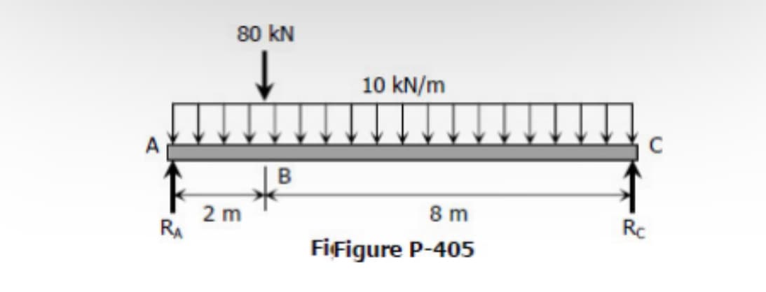 80 kN
10 kN/m
A
B
2 m
RA
8 m
Rc
Fifigure P-405
